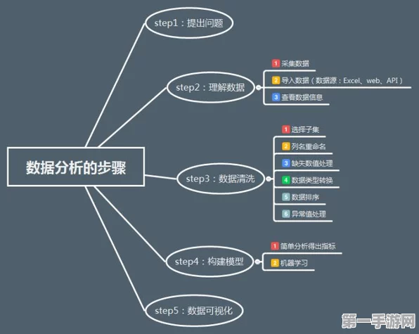 探索数据分析的趣味玩法