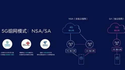 揭秘！如何辨别真假5G信号，速度不再拖后腿📡