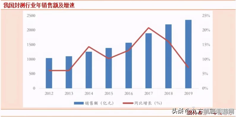 10月手游营收飙升，封测旺季立功啦！🚀