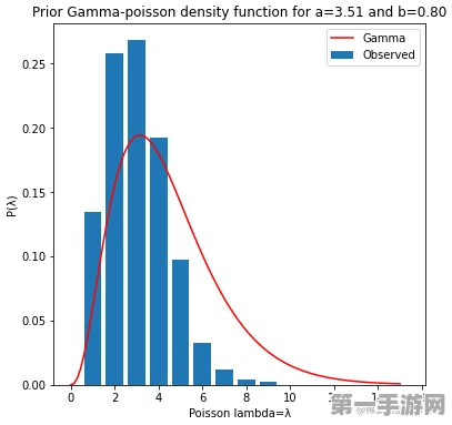 🔍解锁数据奥秘，用Python复现朴素贝叶斯算法，游戏策略预测新高度！🚀