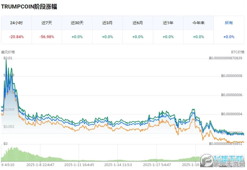 TRUMPCoin遭加密货币圈内人士猛烈抨击💥