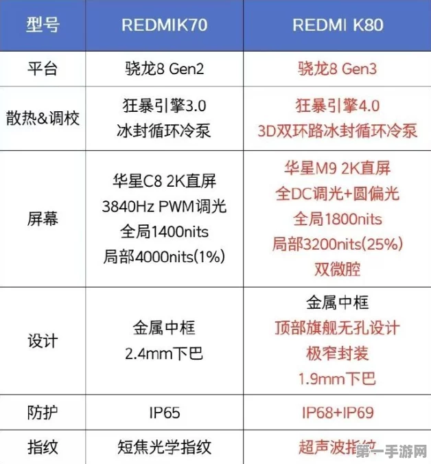 红米K70至尊版屏幕触控采样率揭秘，游戏党福音来啦！🎮