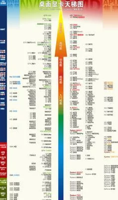 2024显卡天梯图大揭秘，性能比拼&选购宝典🔥