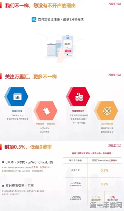 用友&万里汇WorldFirst强强联手，开启支付新纪元！🚀