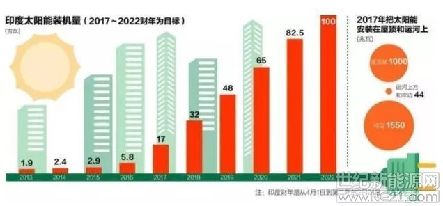 中国太阳能行业，价格战与专利战火拼升级🔥