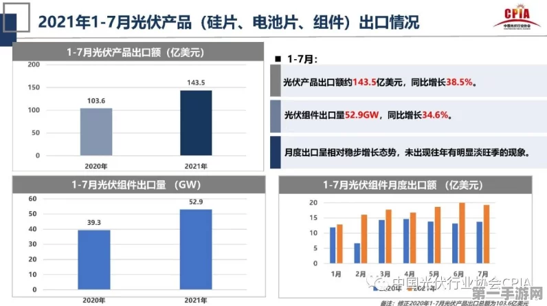 中国太阳能行业，价格战与专利战火拼升级🔥