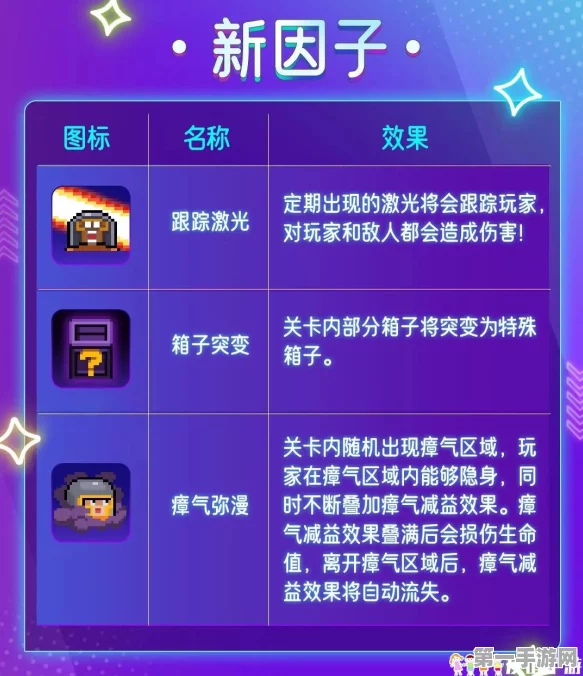 元气骑士，揭秘既视感因子神秘功效🔍