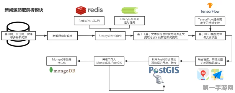 Selenium实战，爬取搜狗新闻内容Demo详解🔍