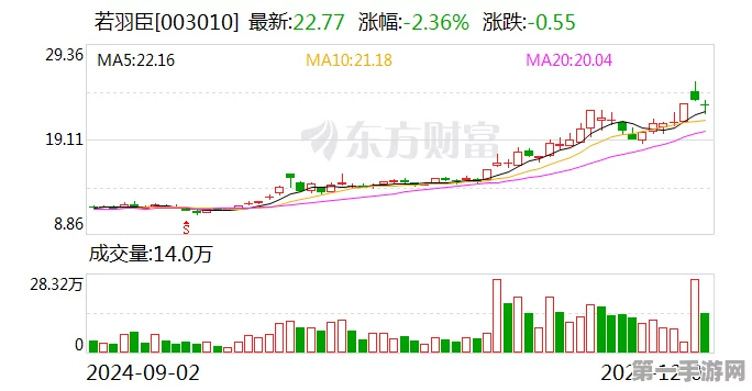 若羽臣助力MetaNovas A轮融资成功，游戏产业新星升起✨