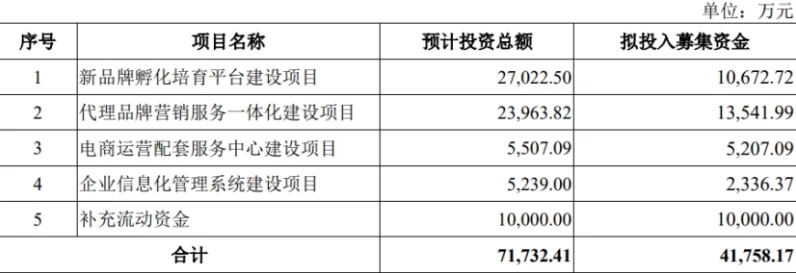 若羽臣助力MetaNovas A轮融资成功，游戏产业新星升起✨