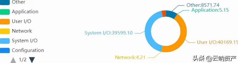 🔍全面揭秘！DB2_linux数据库监控新境界🚀