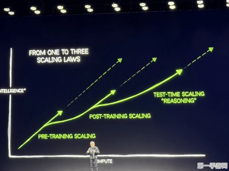 2025年英伟达股价飙升预期达15%？游戏界新纪元即将到来！🚀