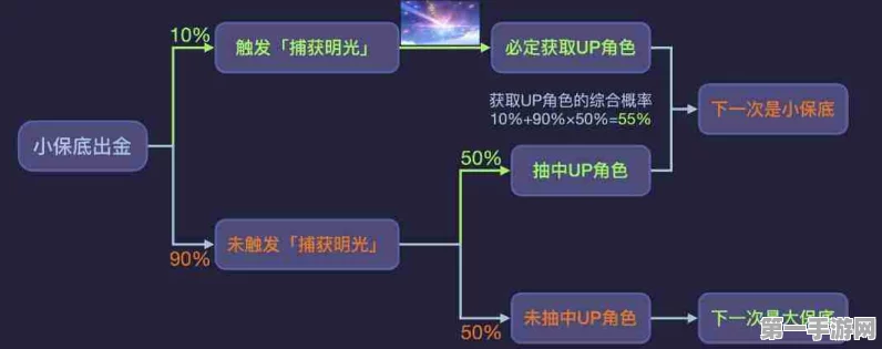 原神中捕获明光的继承机制大揭秘