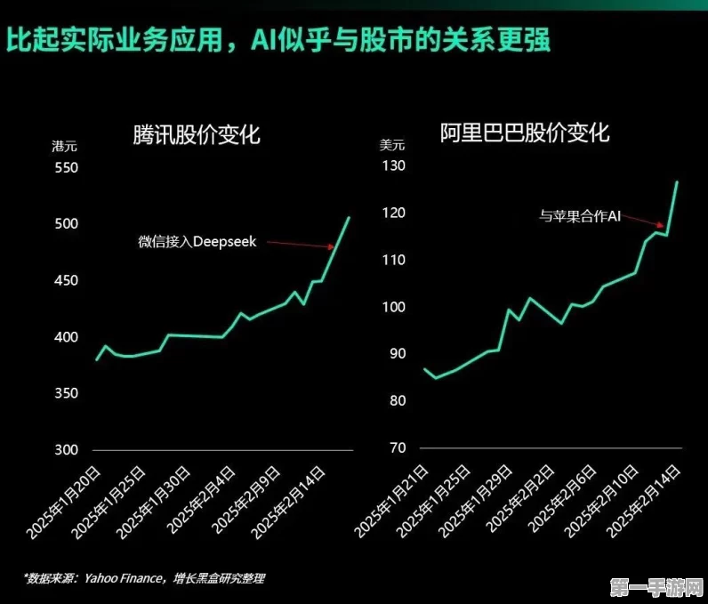 阿里AI研发一年深度复盘，我们距离智能开发巅峰还有多远？🤔