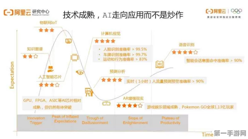 阿里AI研发一年深度复盘，我们距离智能开发巅峰还有多远？🤔