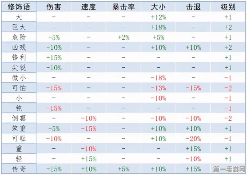 泰拉瑞亚，揭秘英勇悠悠球获取攻略🎮