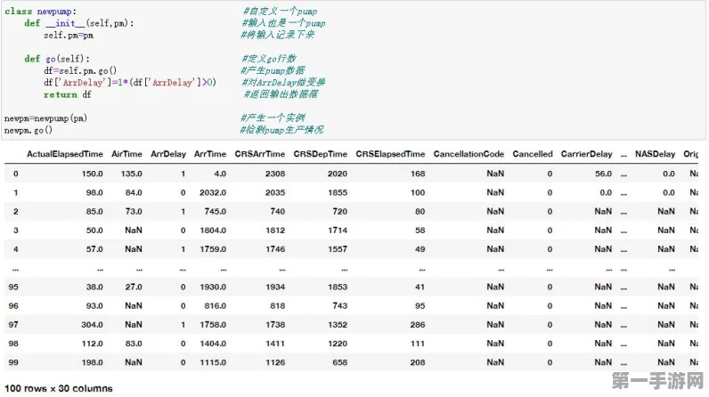 Pandas核心库在手游数据分析中的强大应用📊