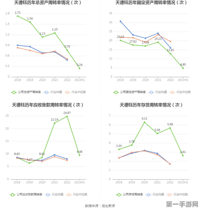 天钰Q3营收破纪录，ESL手游赛2025年潜力无限🚀