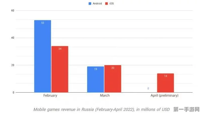 伊朗解禁Google Play背后，挑战与机遇并存🌐