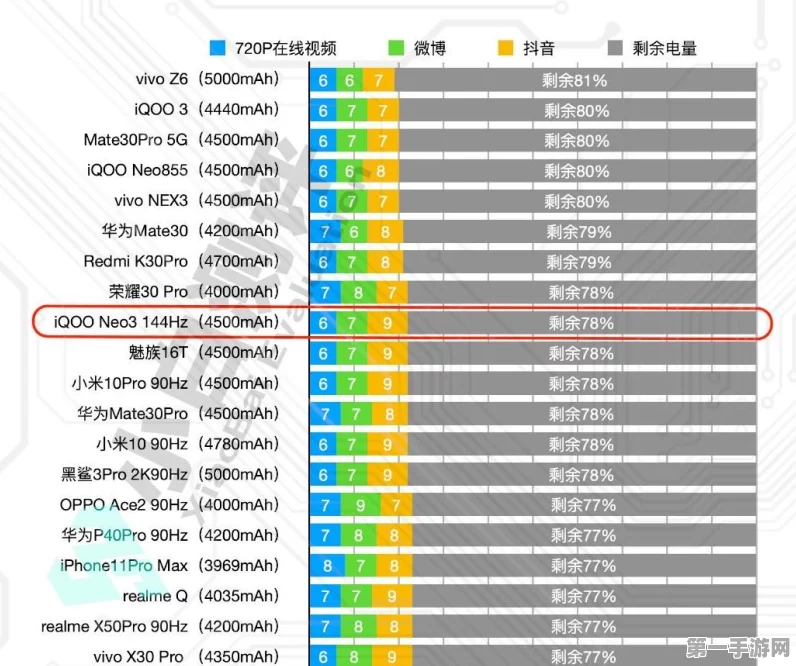 iQOO Neo10系列续航新突破，黄金组合打造极致体验🔋