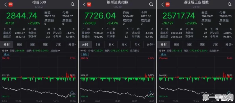 美股科技巨头盘前齐跳水，英伟达领跌超3%📉