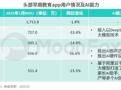 AIAgent大爆发！两周签约200家客户，手游市场迎来智能革命🚀