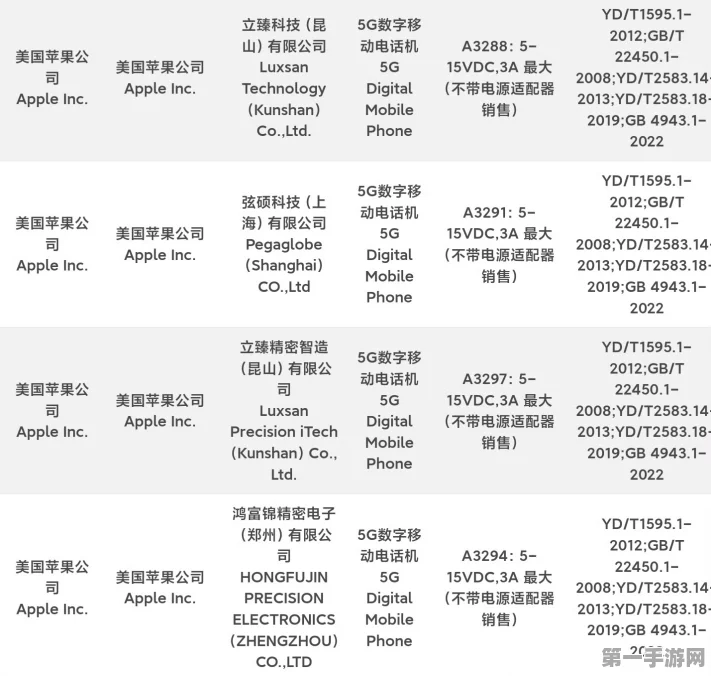 揭秘！苹果iPhone 16 Pro Max主摄传感器型号大公开📸