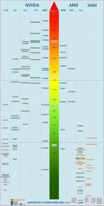 2019 GPU天梯图大揭秘，助你精准选购显卡🔍
