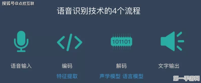 智能离线语音识别不灵敏？提升识别率全攻略🎧