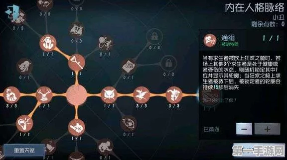 第五人格，新手必看！初始天赋点完美分配攻略🎮