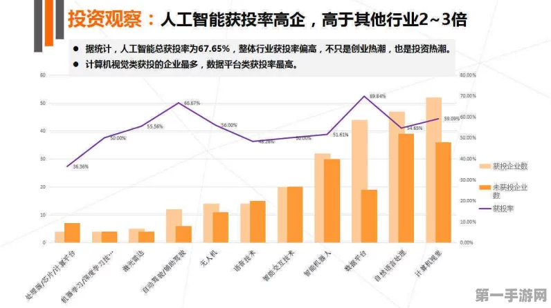 软件业利润下滑，AI手游淘金梦碎💸