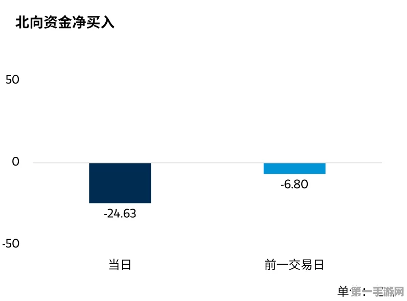 科创50跌破千点，半导体金融回调，AI手游应用端崛起🚀