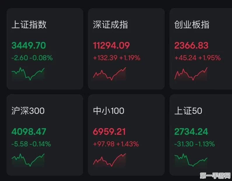 科创50跌破千点，半导体金融回调，AI手游应用端崛起🚀