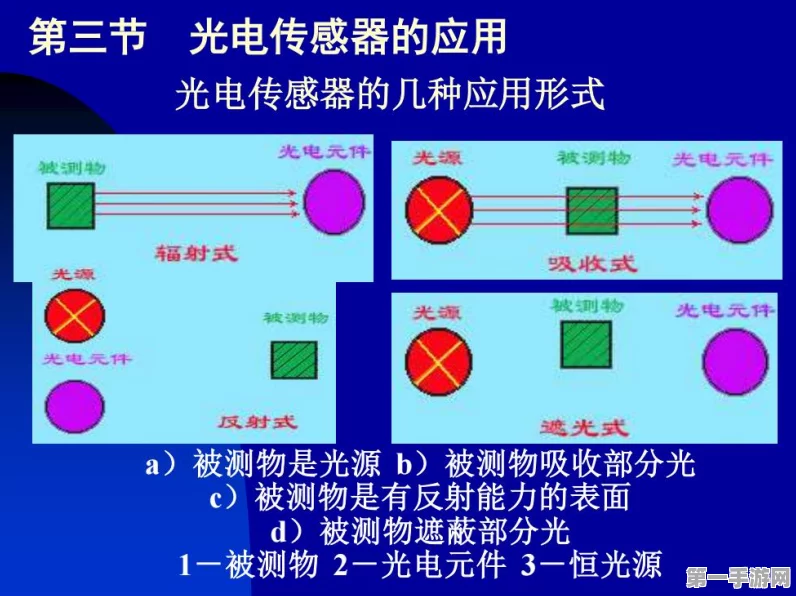 🔥免费解锁180页北交大PPT，光电传感器知识大揭秘🔍