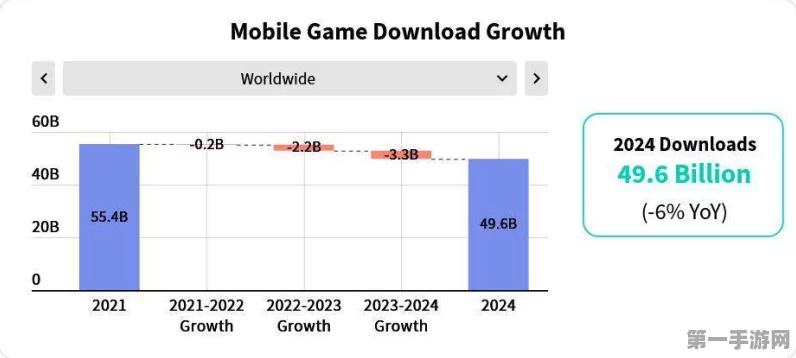 北美手游市场风云突变！诺基亚疑似遭T-Mobile分手📱