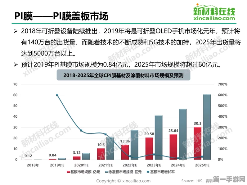 电子级PI膜市场爆发式增长潜力揭秘🚀