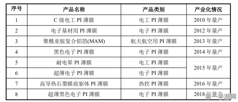 电子级PI膜市场爆发式增长潜力揭秘🚀