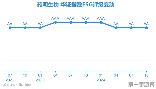 药明生物荣登恒生ESG 50指数，可持续发展获资本市场点赞👍