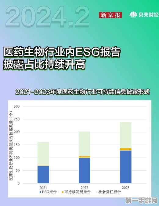 药明生物荣登恒生ESG 50指数，可持续发展获资本市场点赞👍