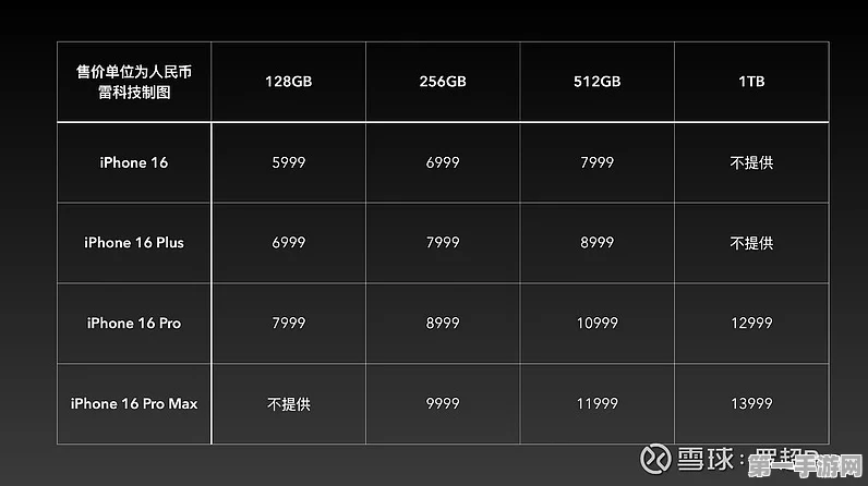 苹果豪掷上亿备货iPhone16，万元高价你会买单吗？📱