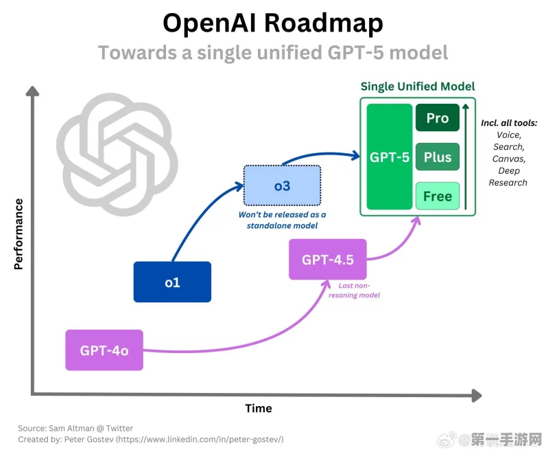 OpenAI o1推理模型API震撼登场，仅限精英开发者尝鲜🚀