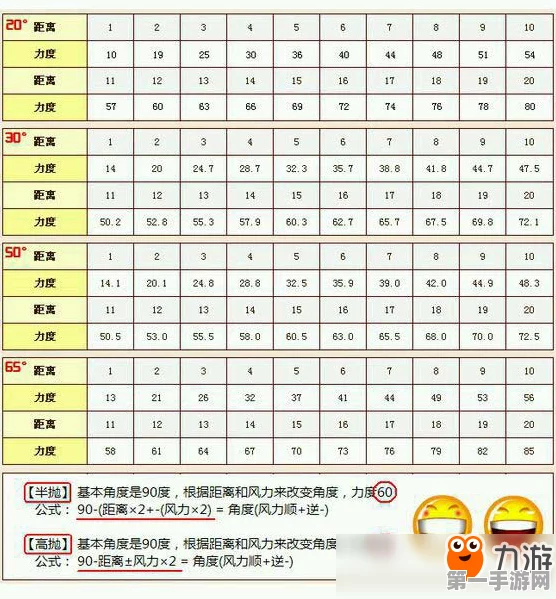 弹弹堂手游蓄力模式攻略大揭秘🎮