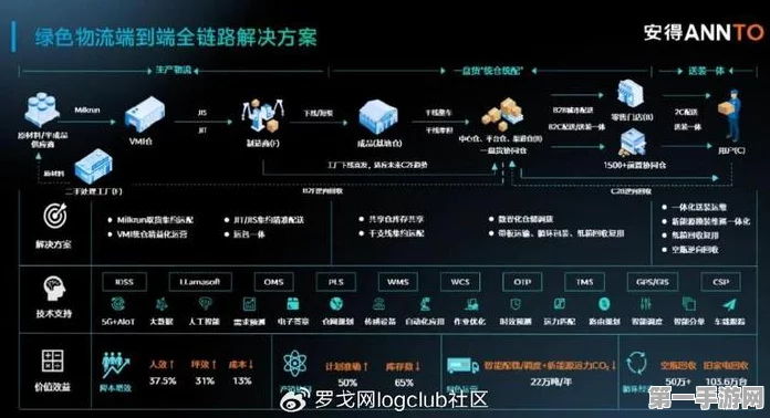 AI热潮席卷！网通供应链手游市场大放异彩🎮