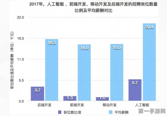 AI技能在手，薪资暴涨30%不是梦！🚀