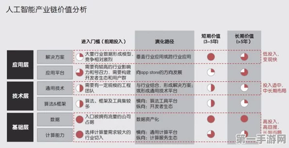 AI技能在手，薪资暴涨30%不是梦！🚀