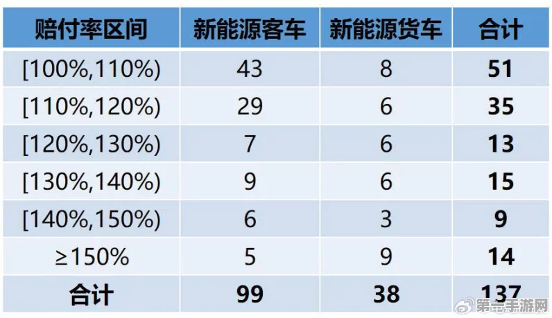 新能源车成本骤降，比亚迪财险强势入局！行业巨变？🚗💨