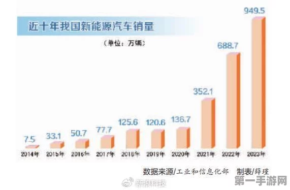 新能源车成本骤降，比亚迪财险强势入局！行业巨变？🚗💨