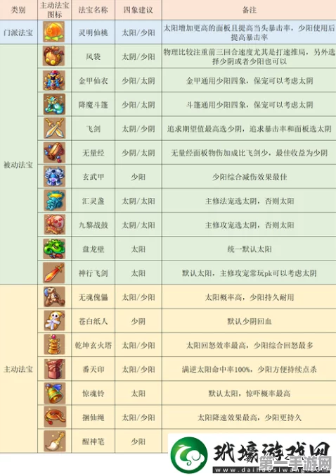 梦幻西游无双版深度攻略，人物属性与资源管理策略大揭秘🎮