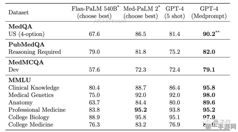 MedPrompt医学诊断新突破，准确率优化秘籍大揭秘🔍