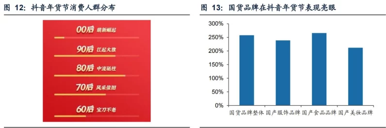 2025年货节电商新趋势揭秘，快手电商如何重塑消费潮流？🛍️